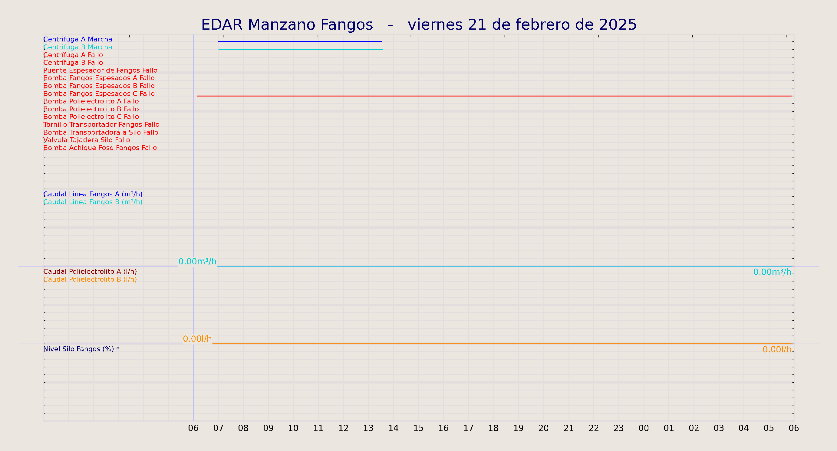 ../../imagenes/vid/2025/EDAR Manzano Fangos/2025-02-21 EDAR Manzano Fangos.png